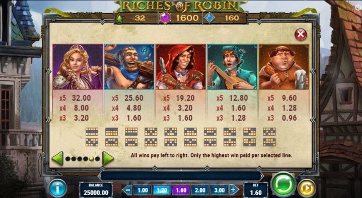 Riches of Robin 2