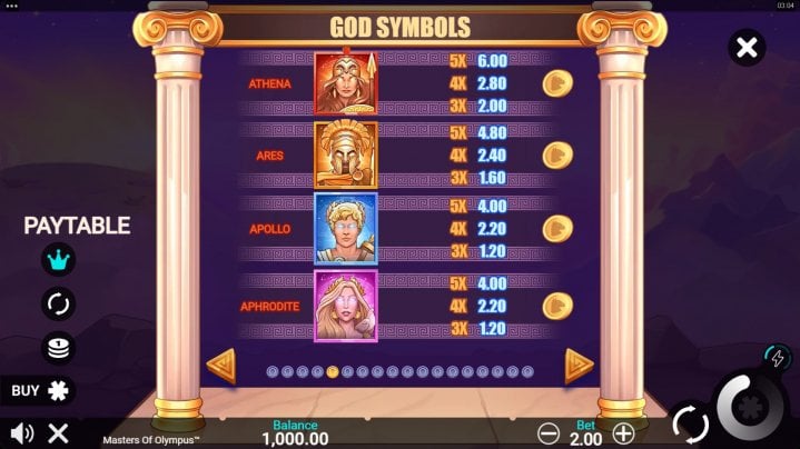 Masters of Olympus 1